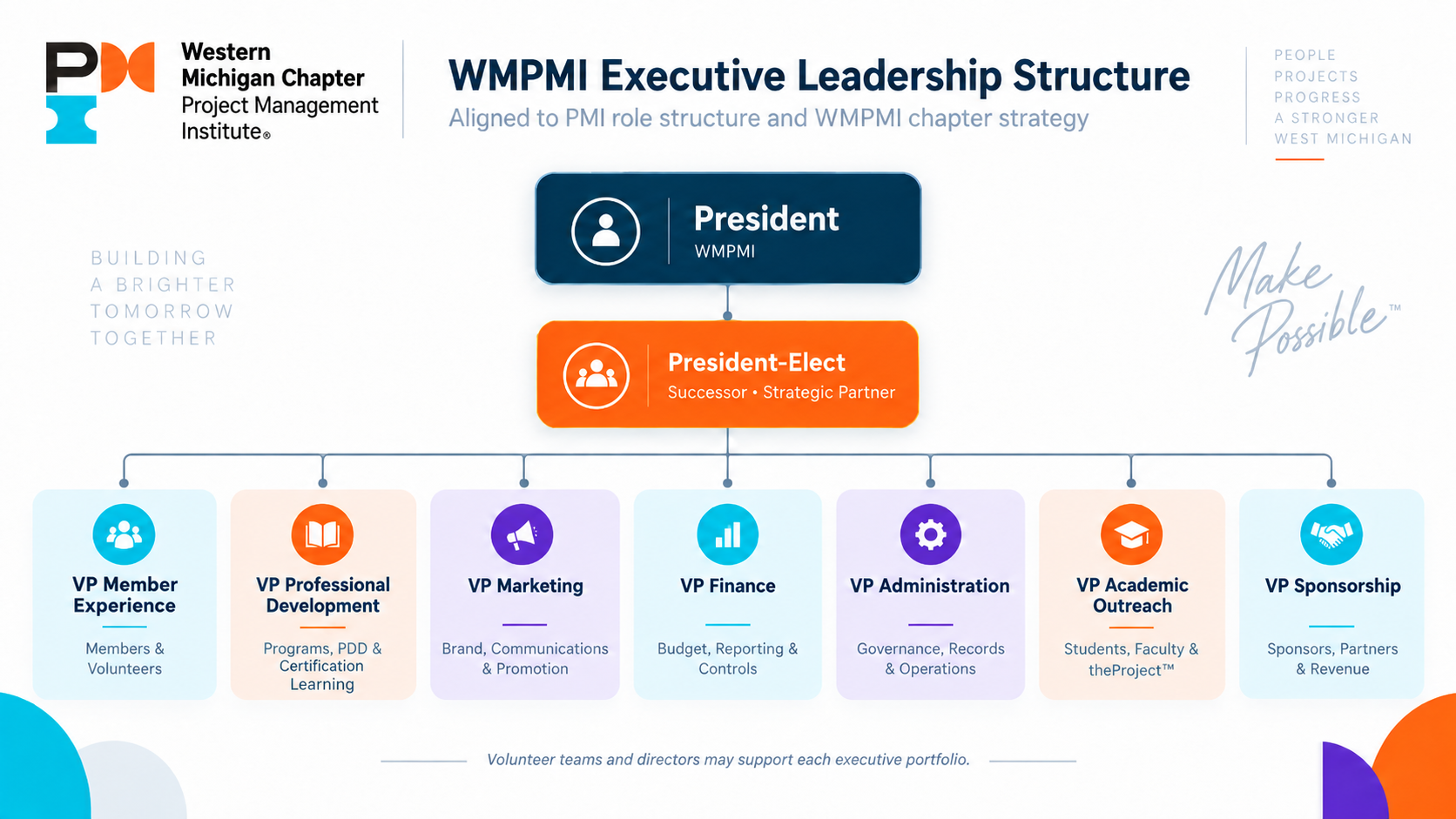 WMPMI_Organization.png